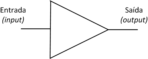Símbolo xenérico do amplificador. O triángulo apunta na dirección de saída.