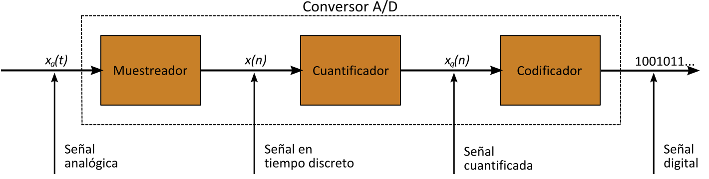 https://es.wikipedia.org/wiki/Cuantificación_digital