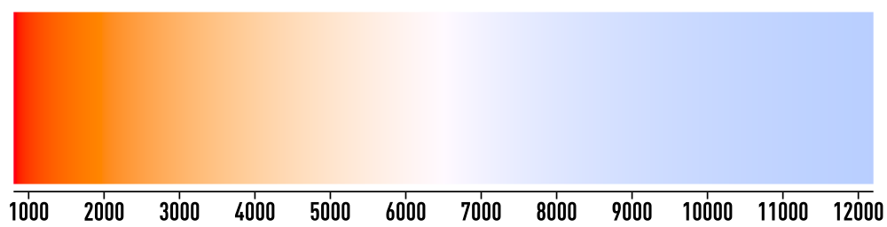 Temperatura del color expresada en grados Kelvin. Autor: Bhutajata (Wikipedia)
