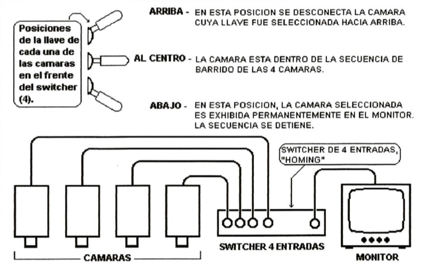 Sistema CCTV basado en cableado coaxial