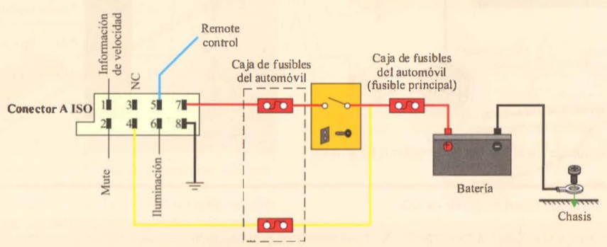 ISO A: alimentación y control remoto para encender la etapa de potencia opcional