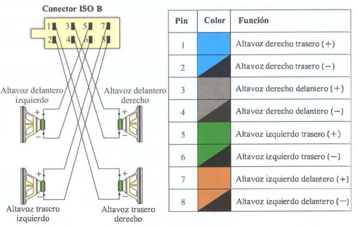 ISO-B: salidas de audio amplificadas