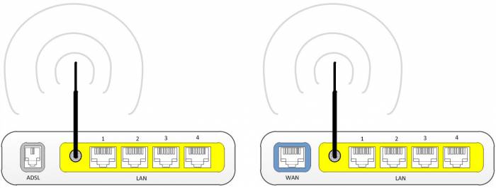 Modem/router ADSL y router neutro